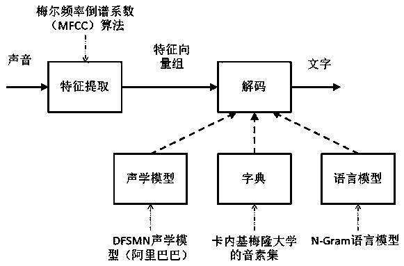 Intelligent voice interaction system used for die-cutting machine