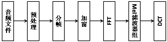 Intelligent voice interaction system used for die-cutting machine