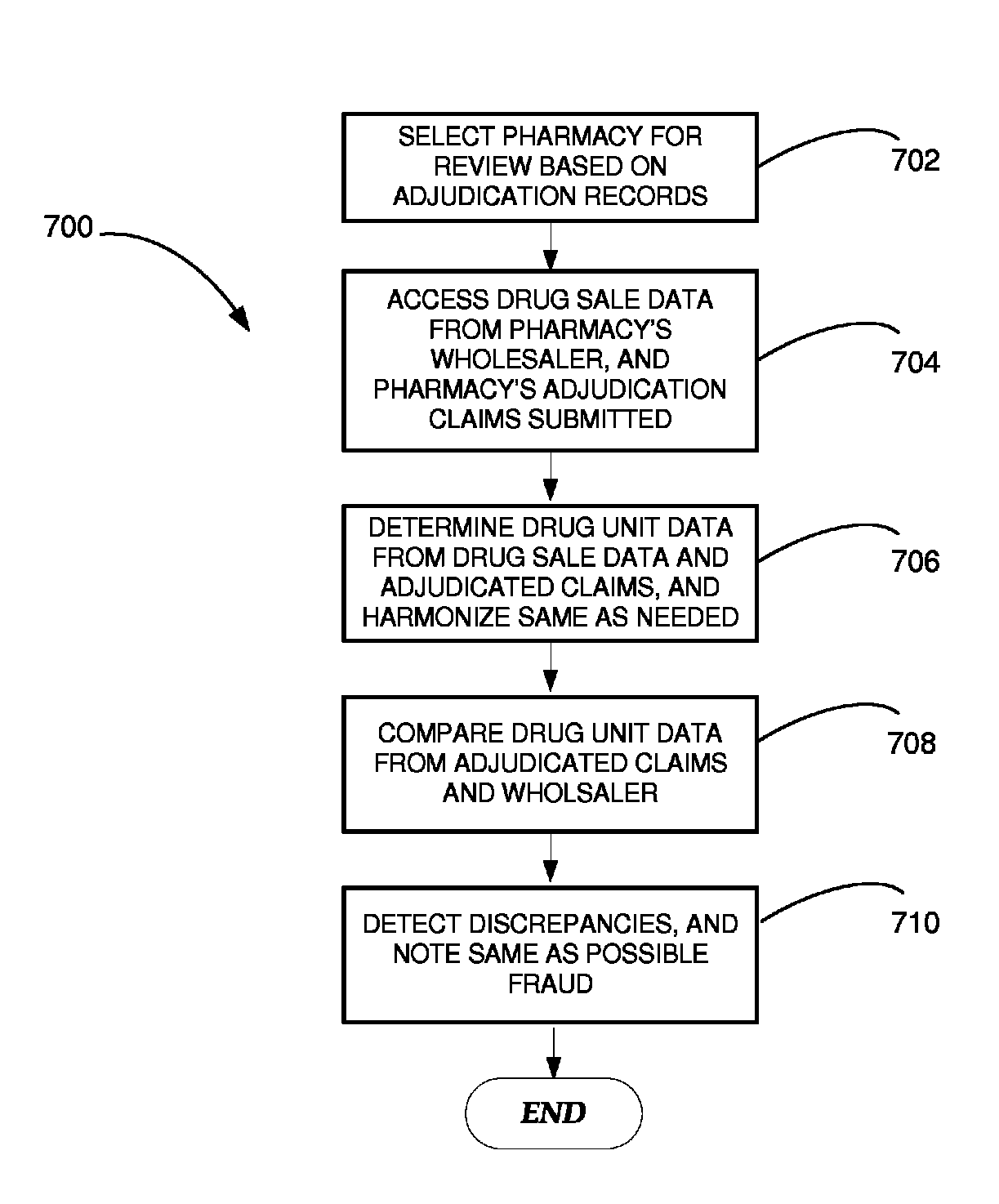 Methods and systems for drug purchase validation