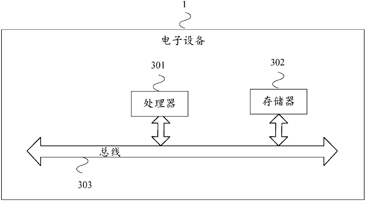 A machine learning-based train automatic driving system accurate parking method and device