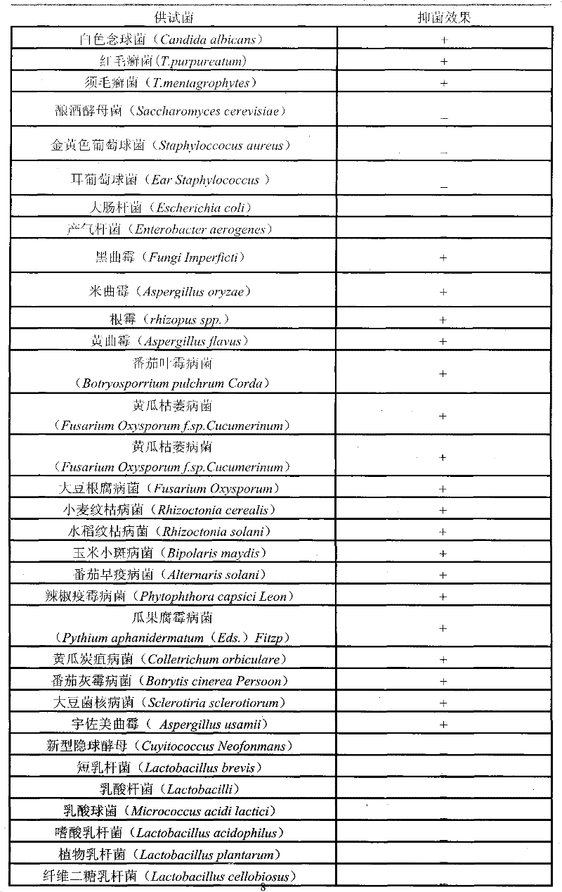 Antifungal lipopeptid-containing skin liniment and preparation method thereof