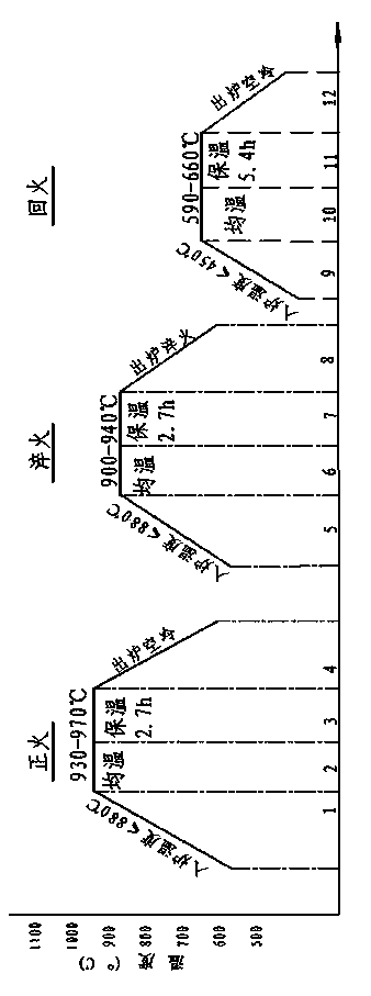 Method for producing core rod by utilizing 30Cr3MoV steel as raw material