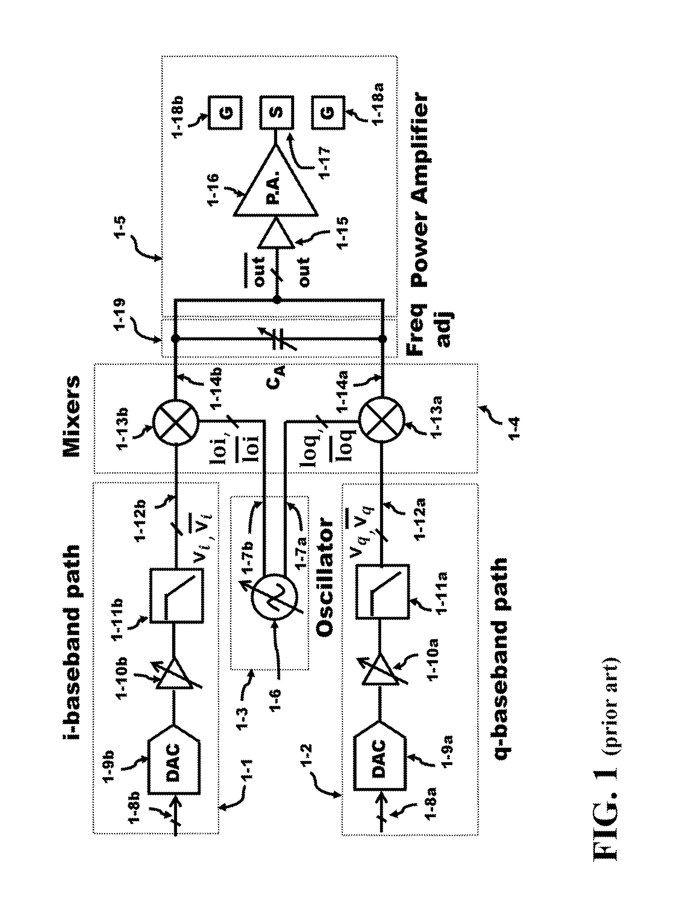 Gilbert mixer with negative gm to increase nmos mixer conversion