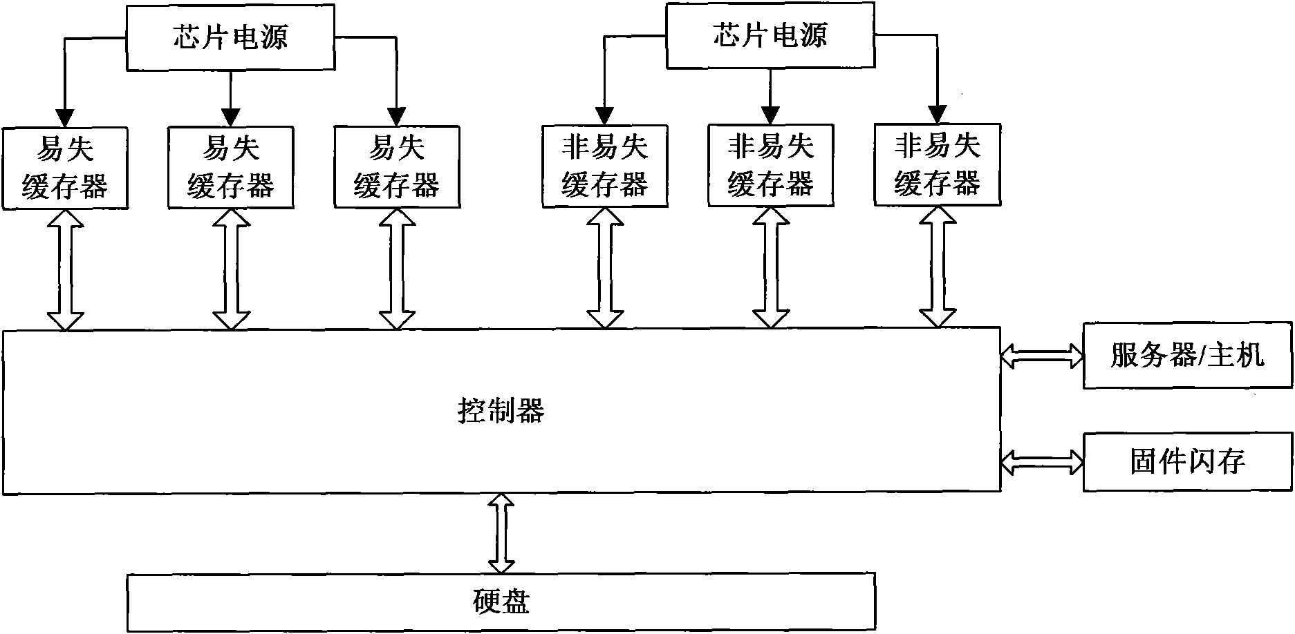 Method and device for realizing mixed buffer