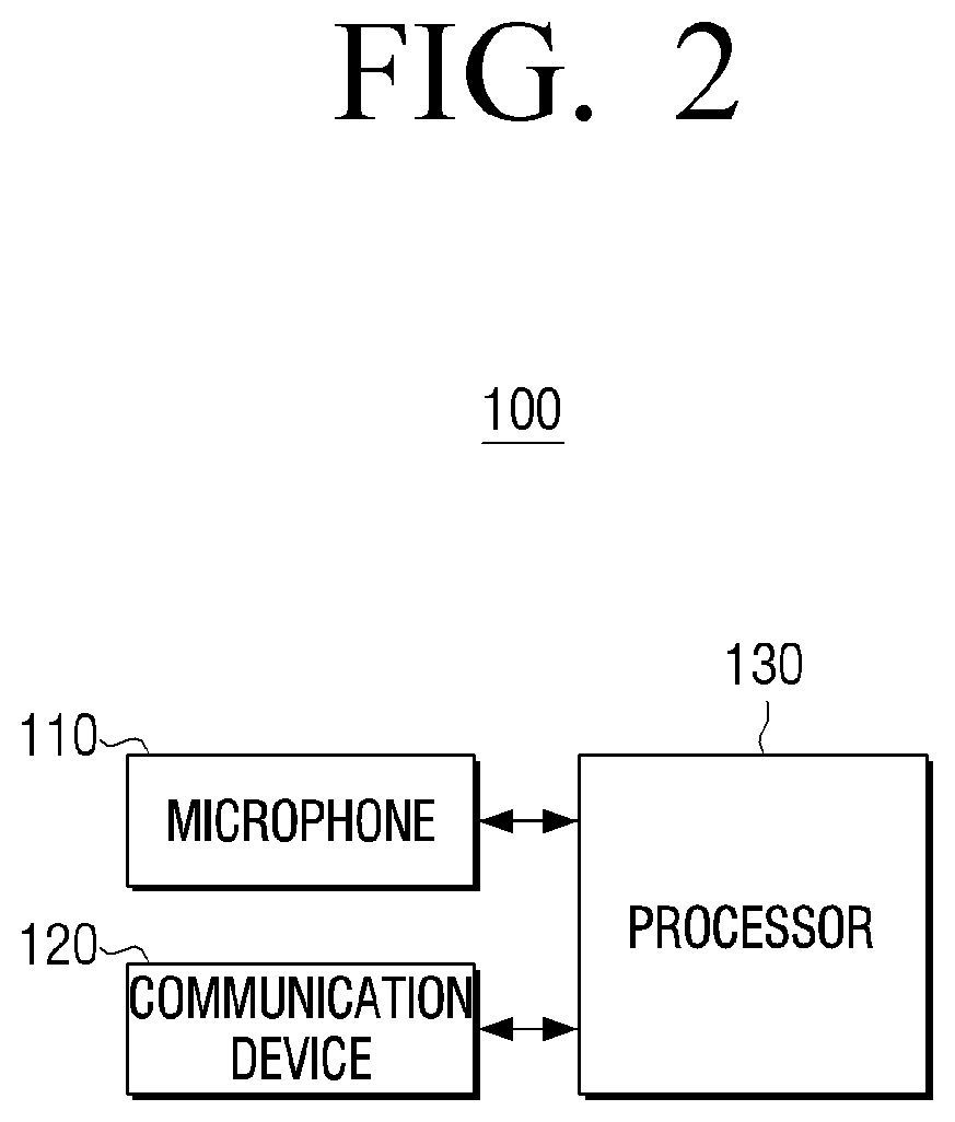Home appliance and method for voice recognition thereof