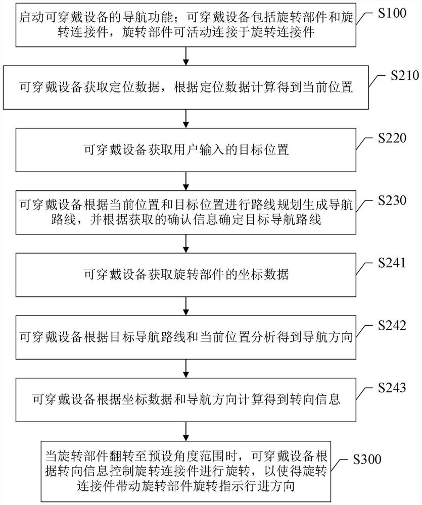 Navigation assisting method, wearable device, computer device and storage medium