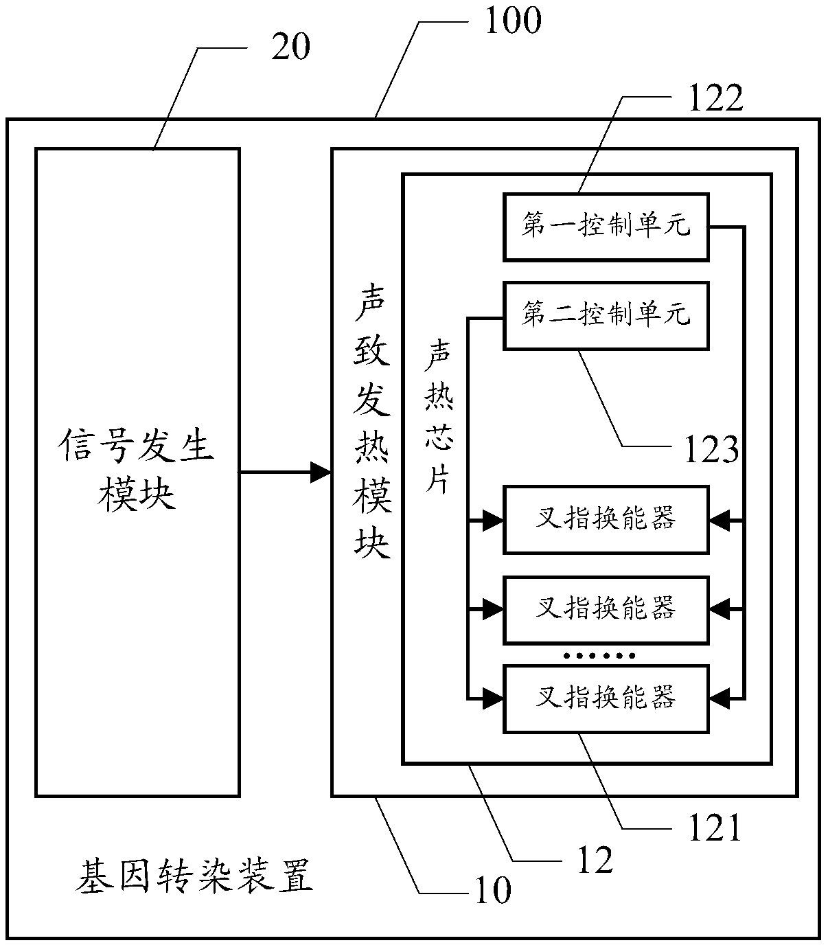 Gene transfection system and method