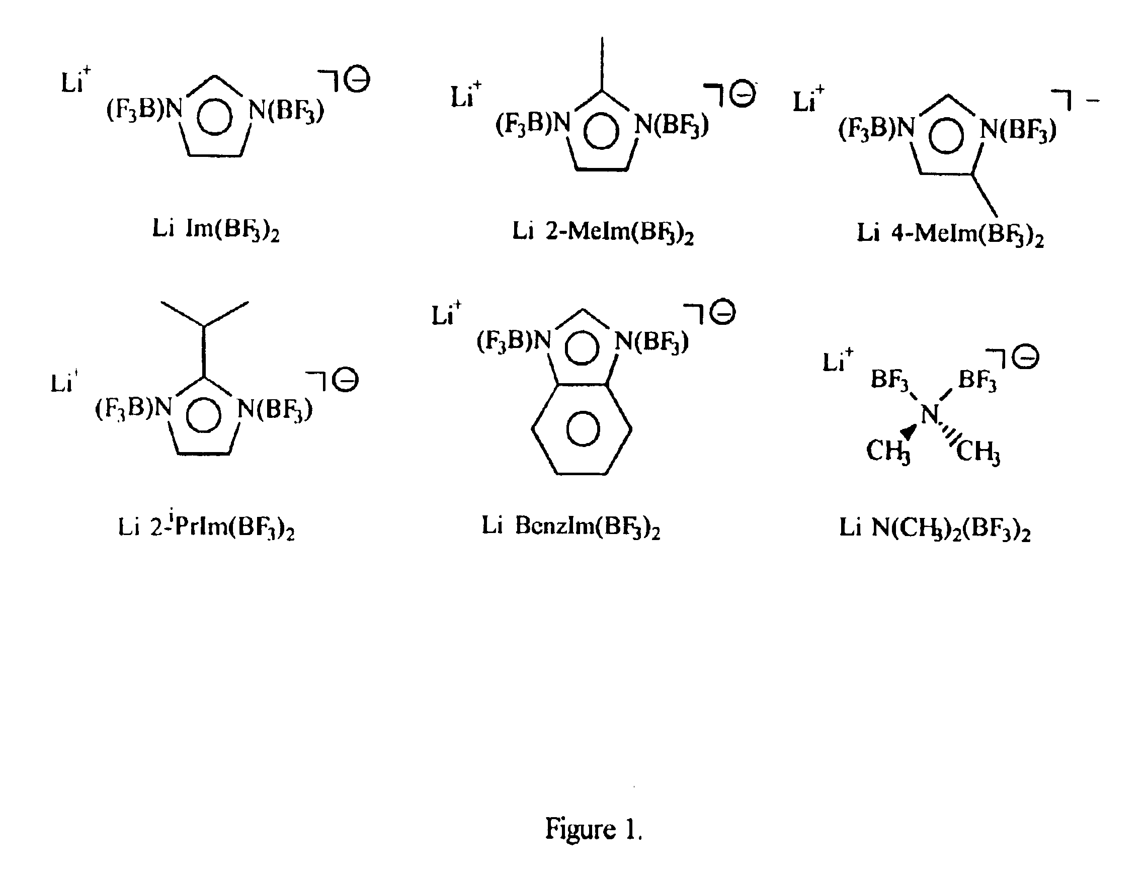 Non-aqueous electrolytes for lithium electrochemical cells