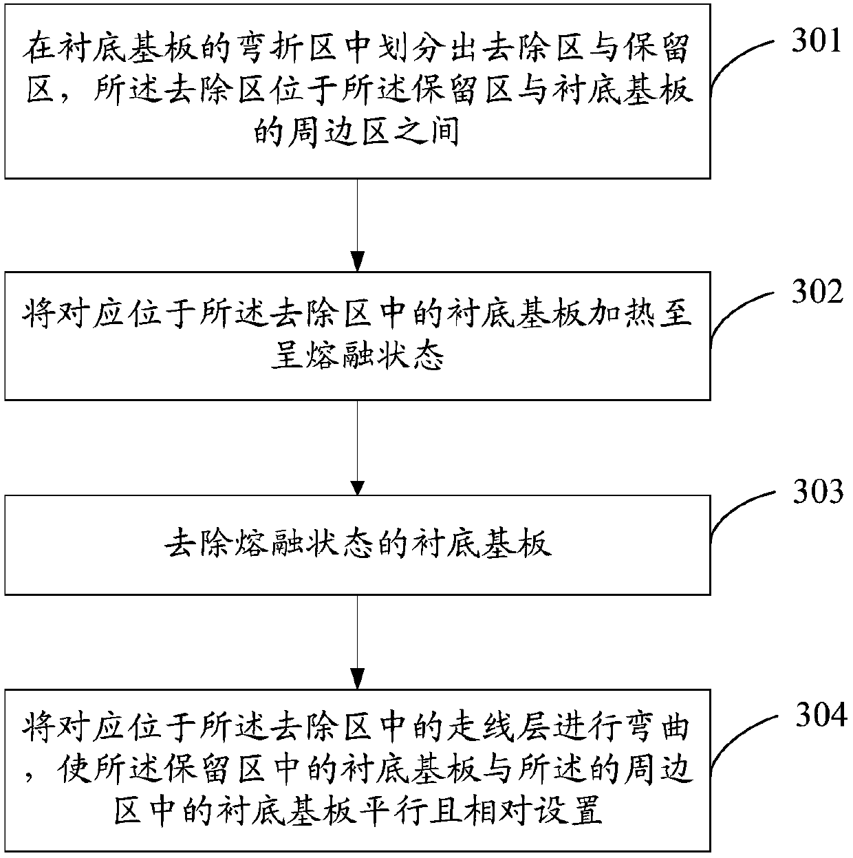 Array substrate manufacturing method, array substrate and display panel