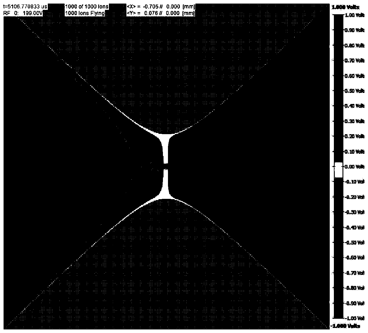 Bi-directional excitation and dissociation method based on digital ion trap