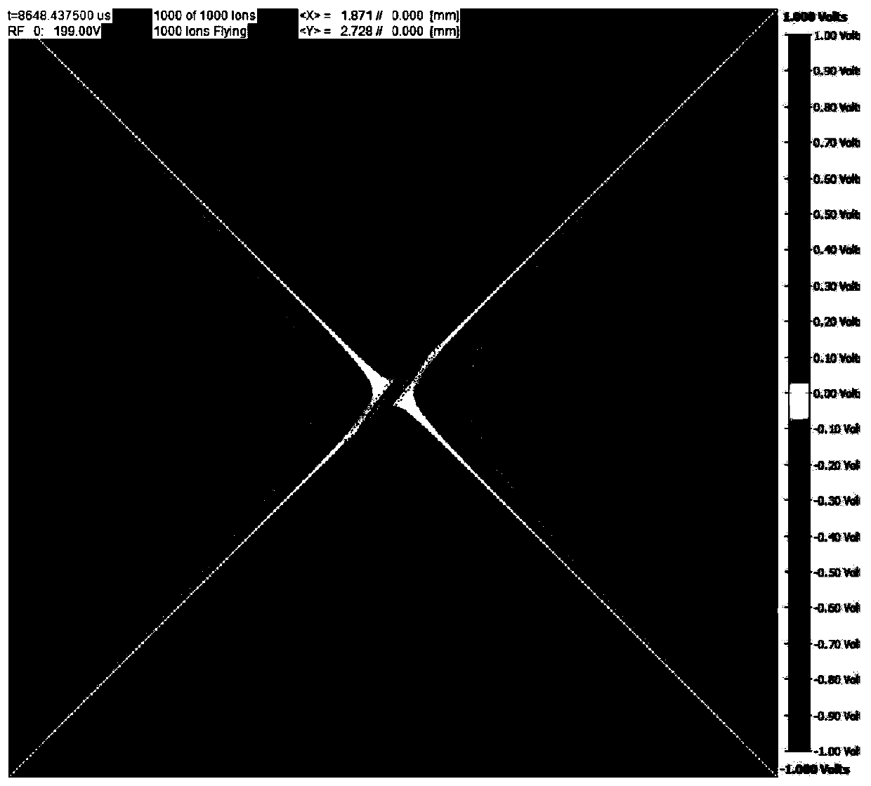 Bi-directional excitation and dissociation method based on digital ion trap