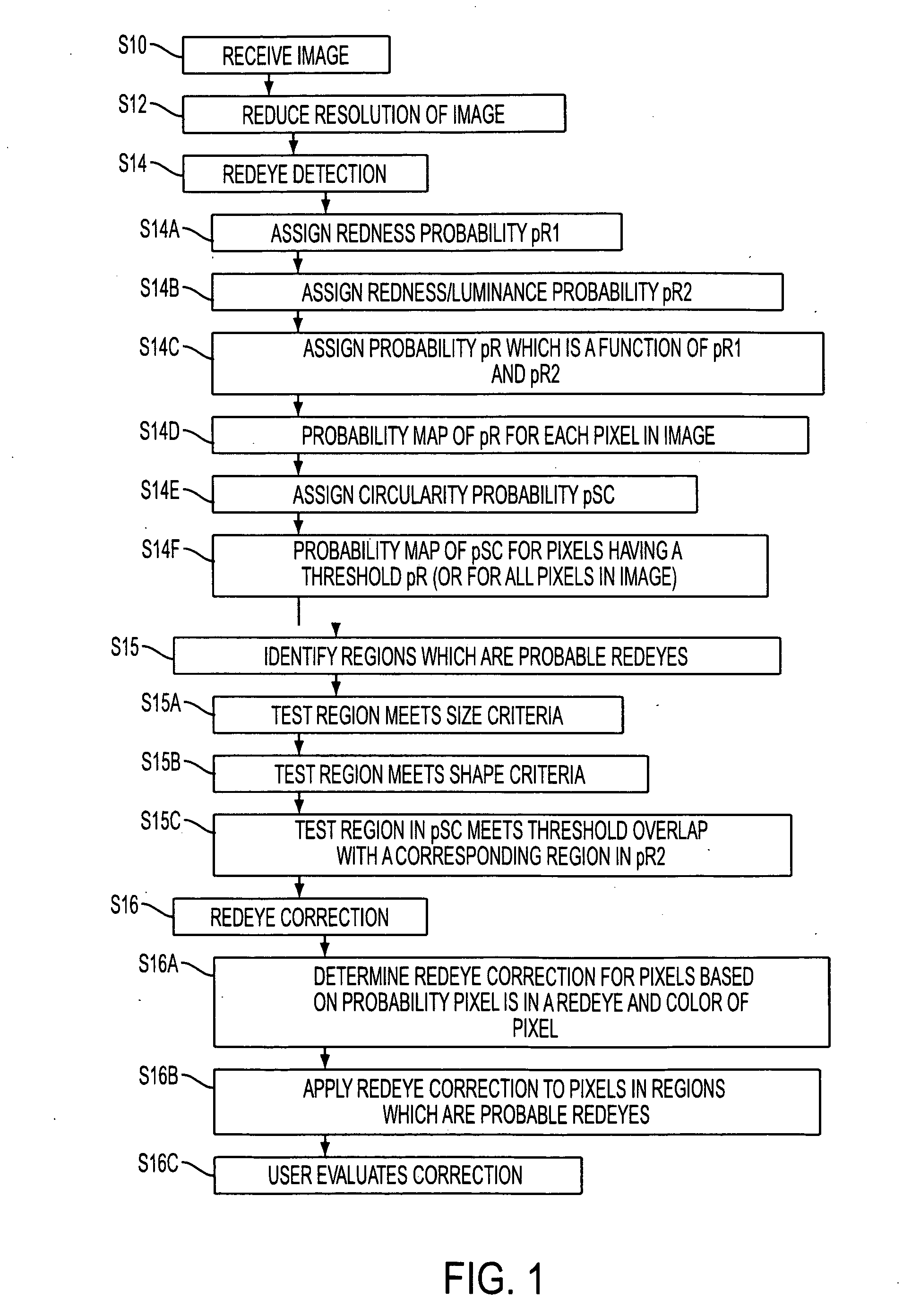 Red-eye detection and correction