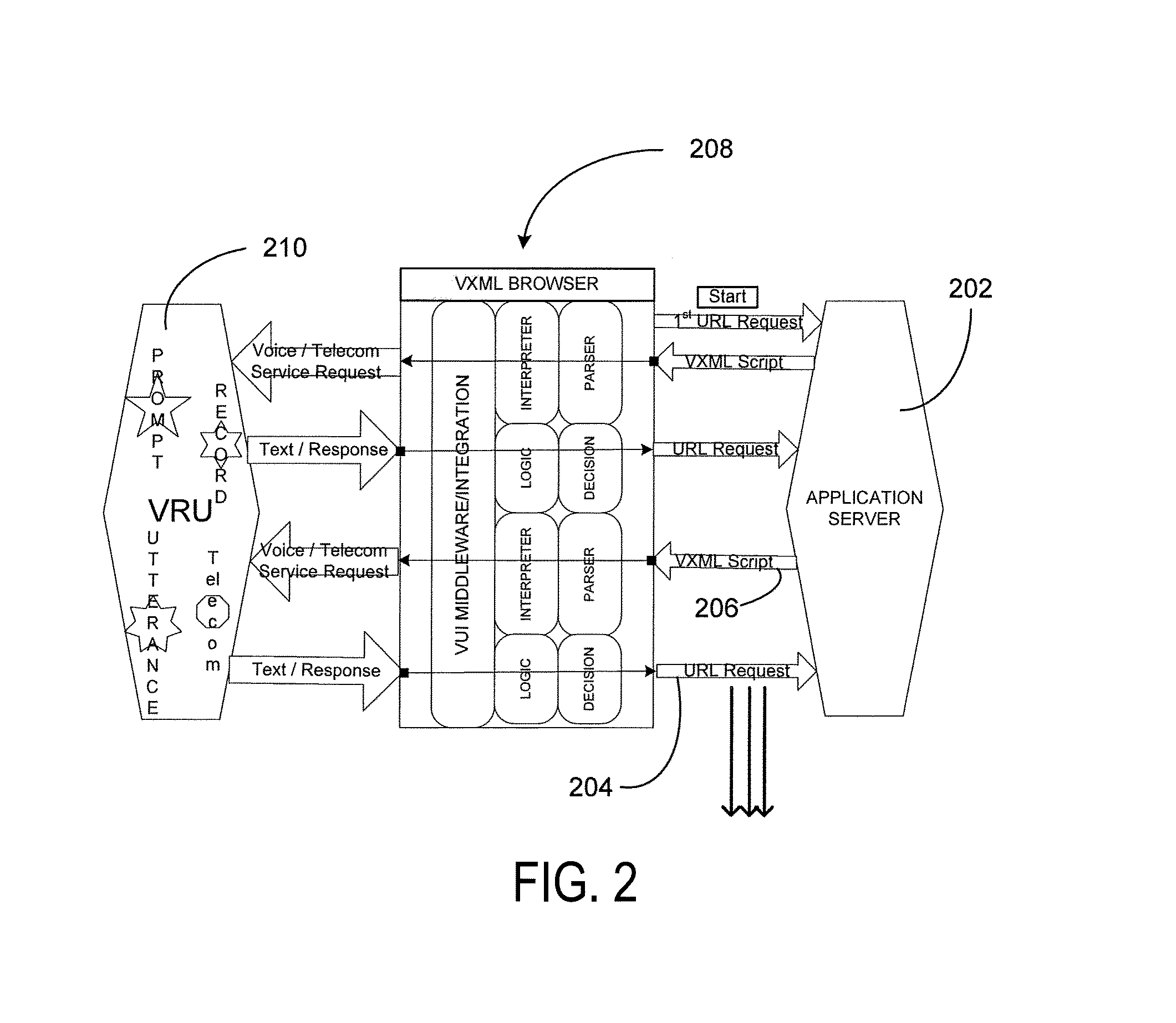 Method and apparatus for voice recognition unit simulation