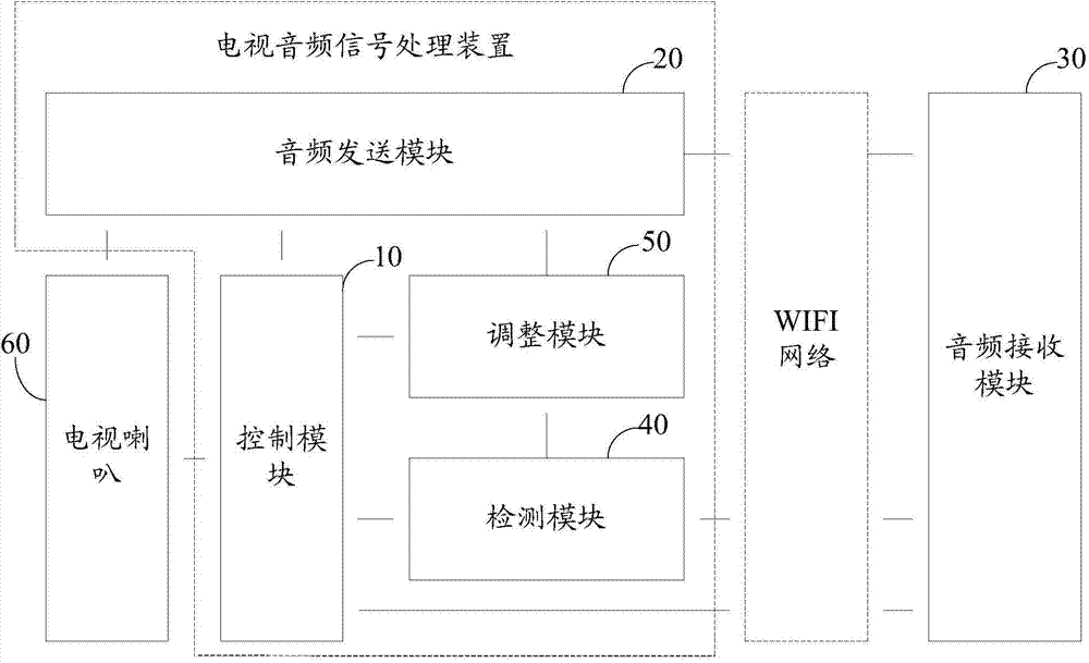 Television audio signal processing device