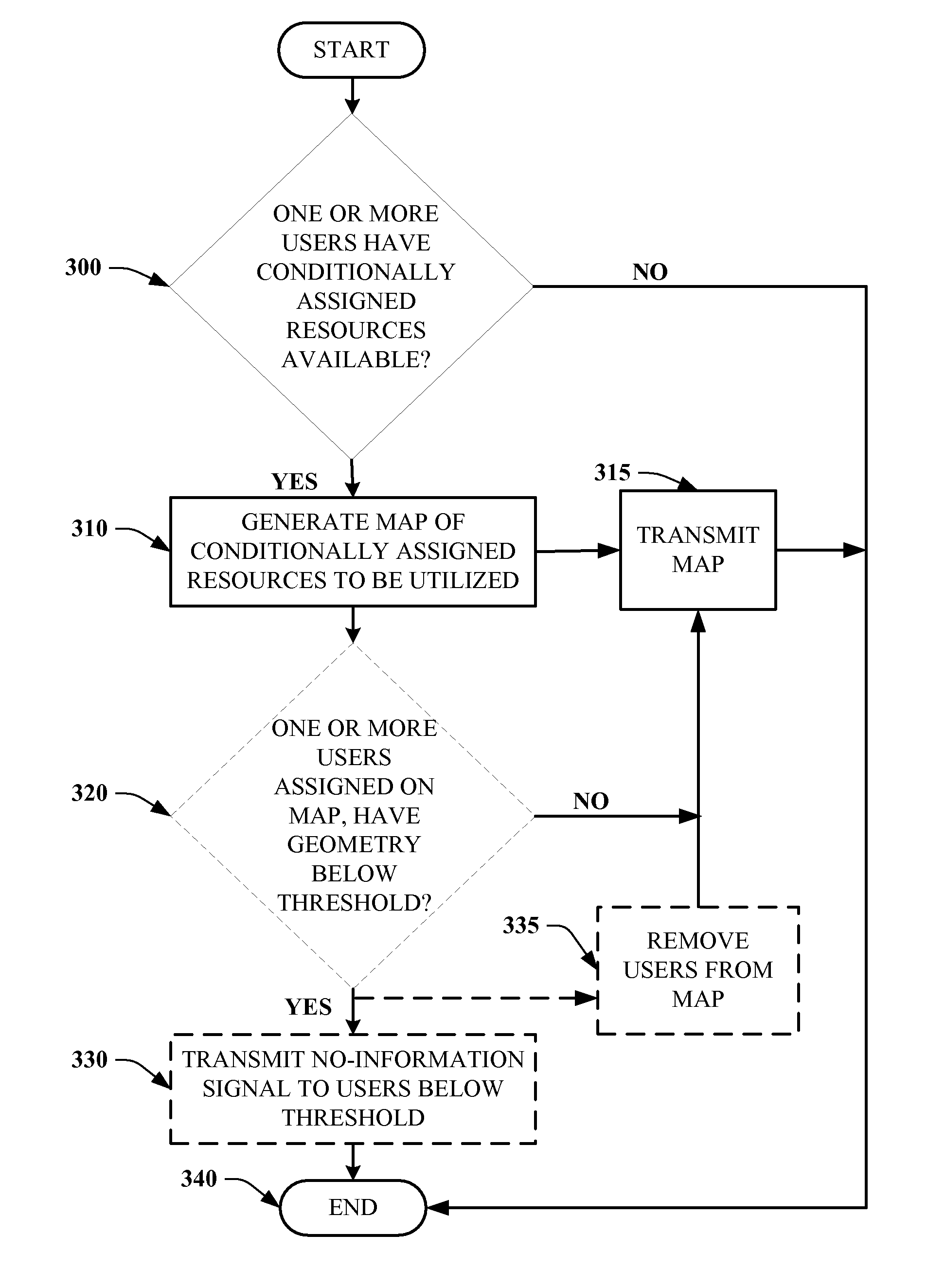 Method of improving throughput in a system including persistent assignments