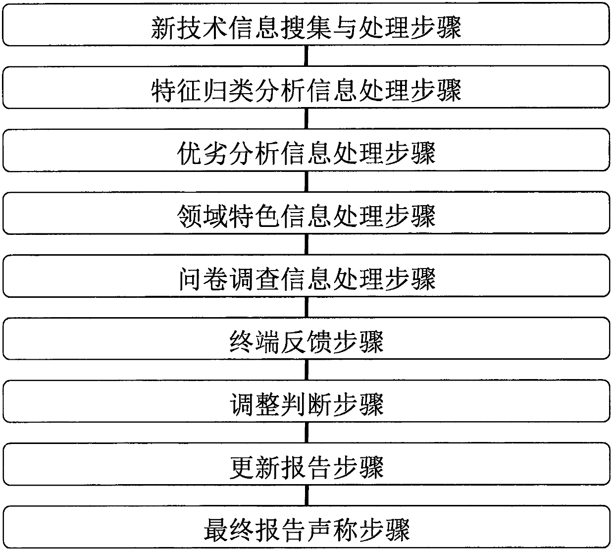 A new technology potential information analysis system and information analysis method