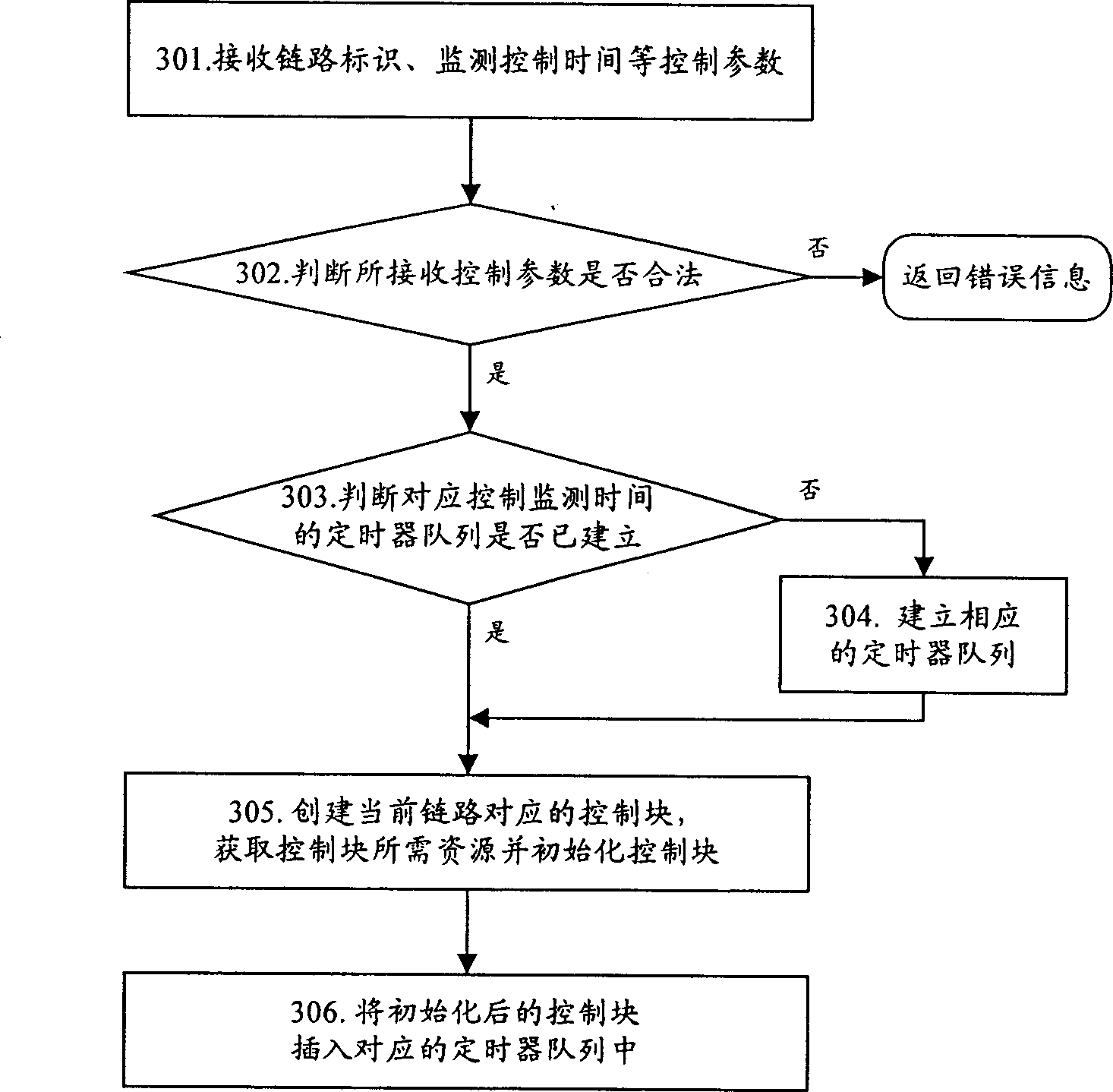 Method for monitoring and maintaining multi-data link