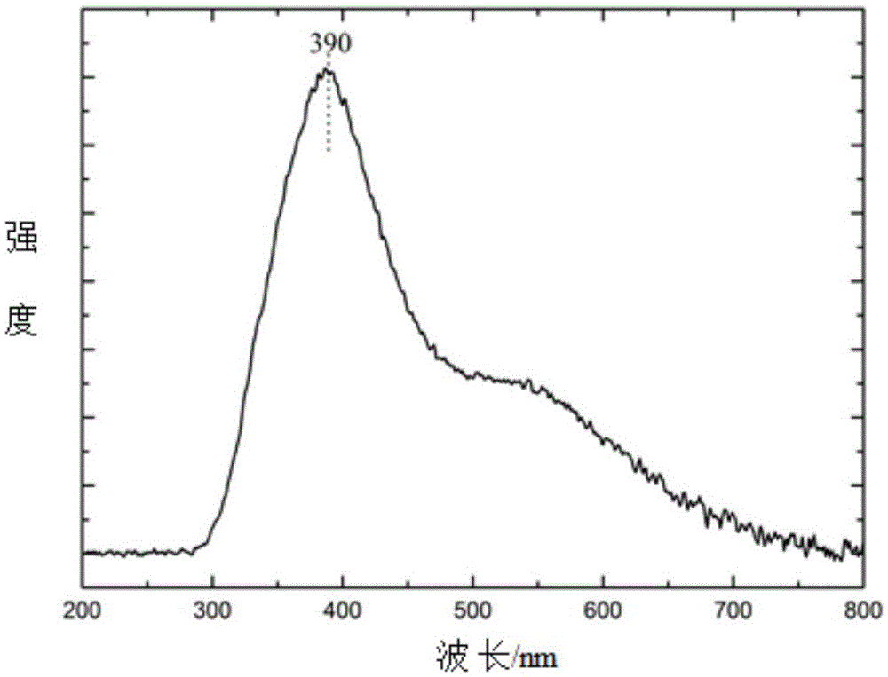 Gallium oxide crystals with thermoluminescence performance and preparation method thereof