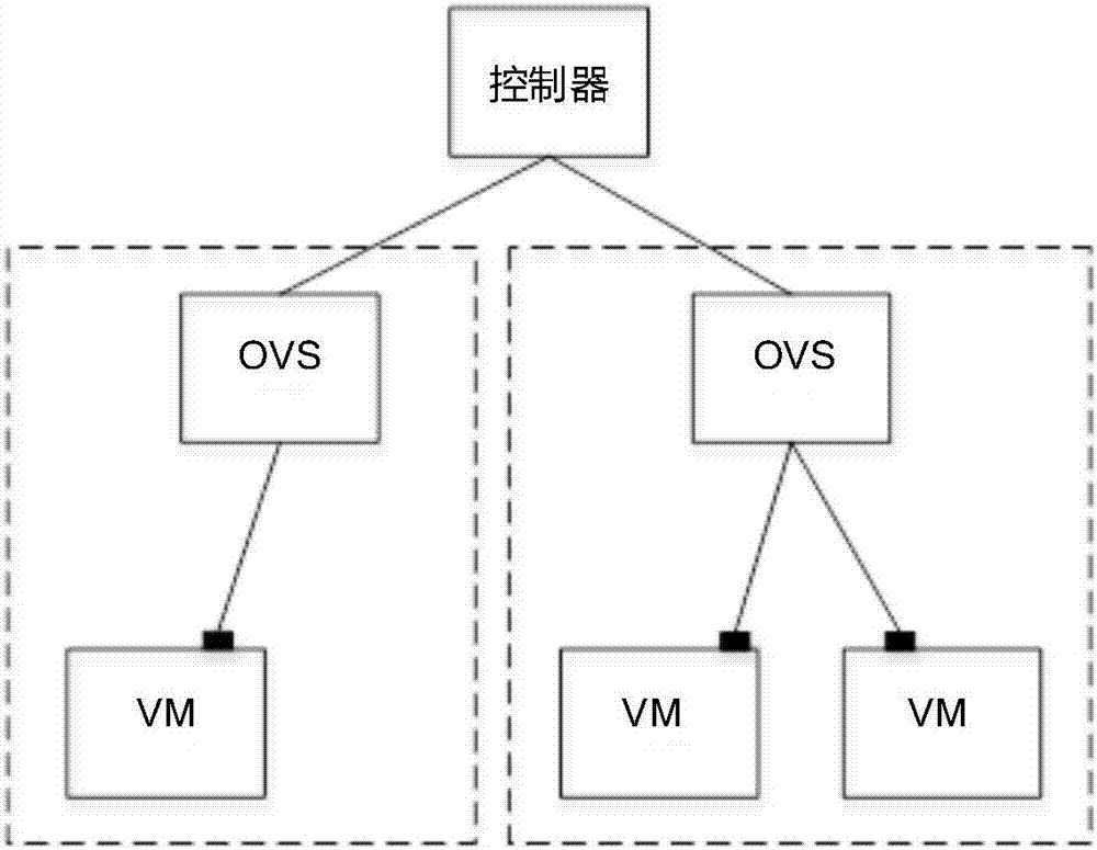 QoS configuration method and apparatus of virtual network card based on SDN network