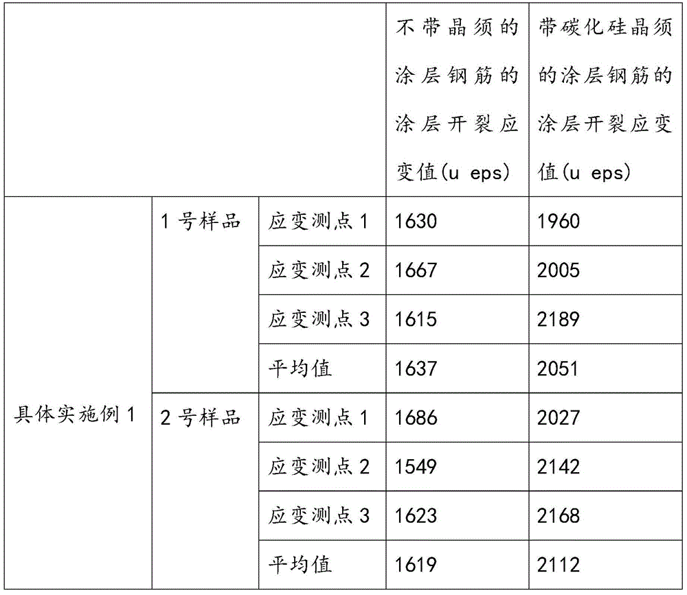 A kind of tough paint and its coating method for steel bar anticorrosion