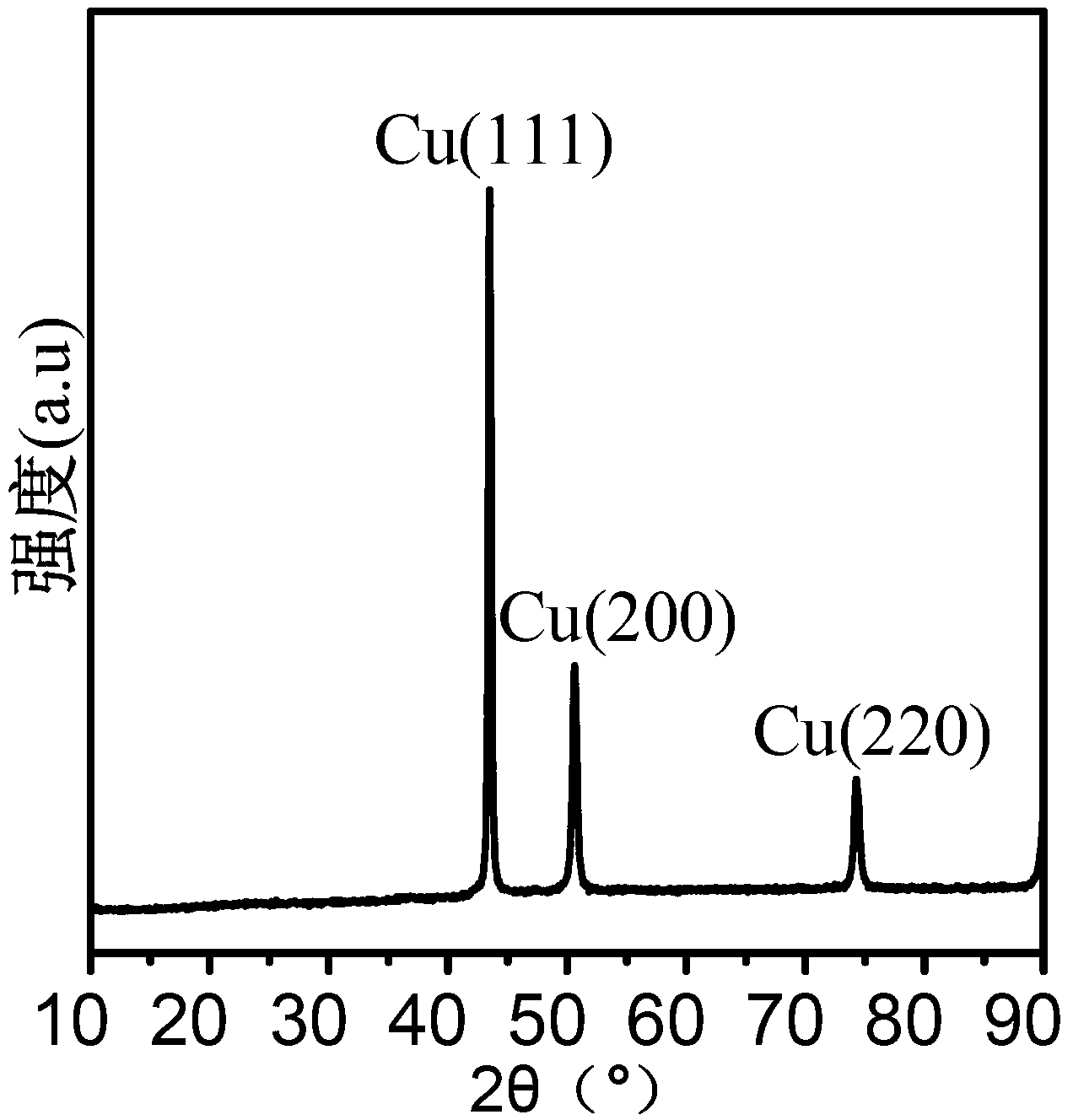 Superfine copper powder and preparation method thereof