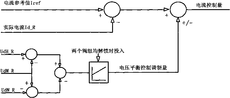 Control method of ultra-high direct-current transmission voltage