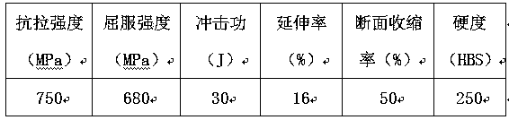 A cast steel part for nuclear power unit and its production process