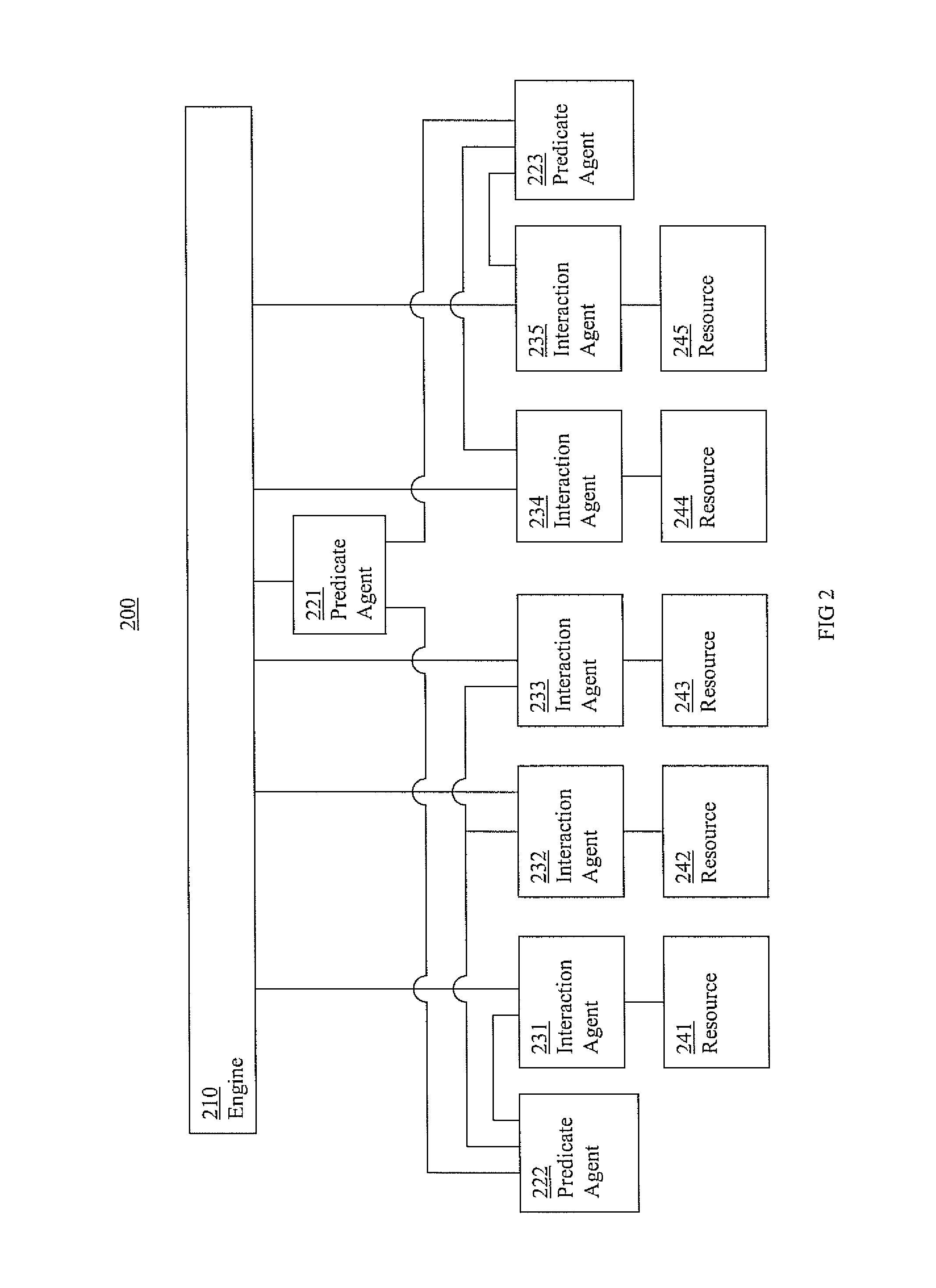 Cluster systems and methods