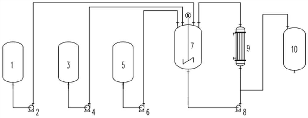 A method and system for continuous production of nitrosyl sulfuric acid