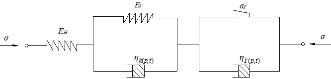 A method and system for building a fractured rock creep model under the action of water-rock coupling