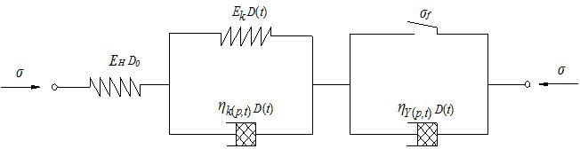 A method and system for building a fractured rock creep model under the action of water-rock coupling