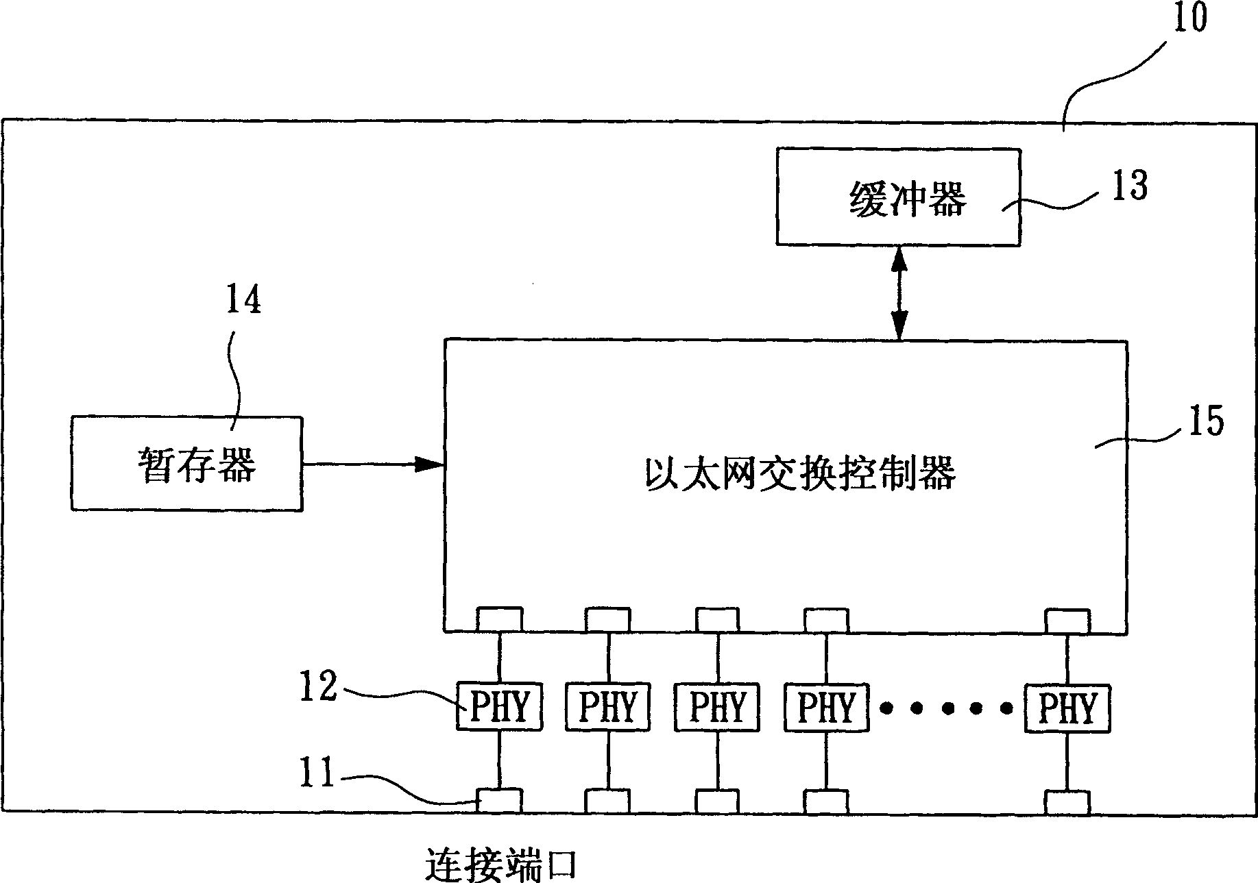 Ethernet exchange controller and its congestion control method