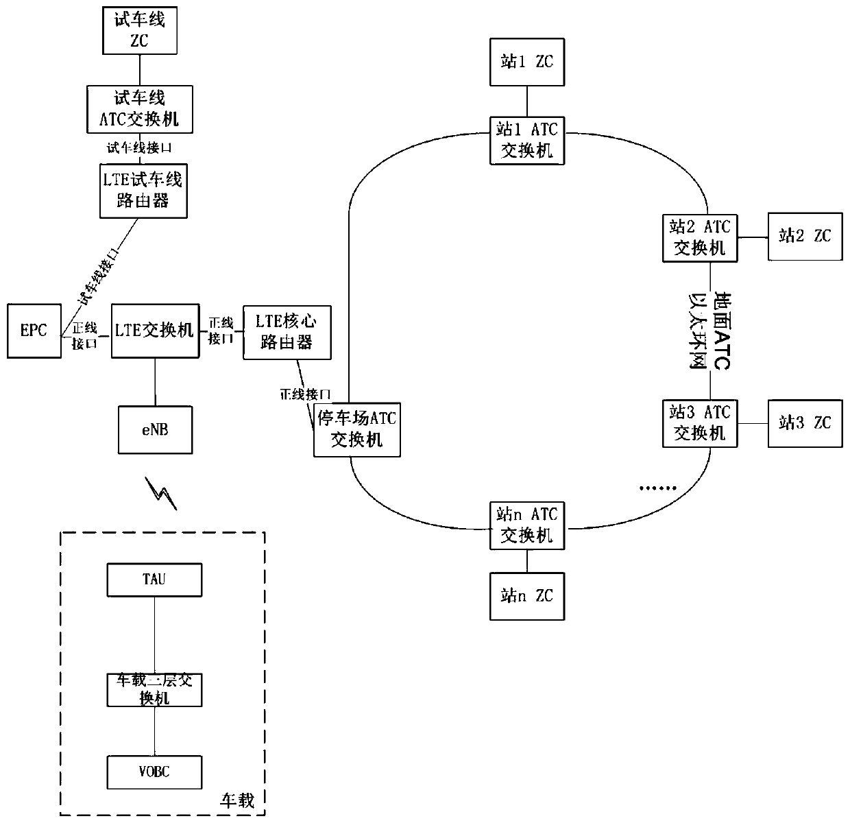 Data isolation method for main line and test run line and communication equipment used in the method