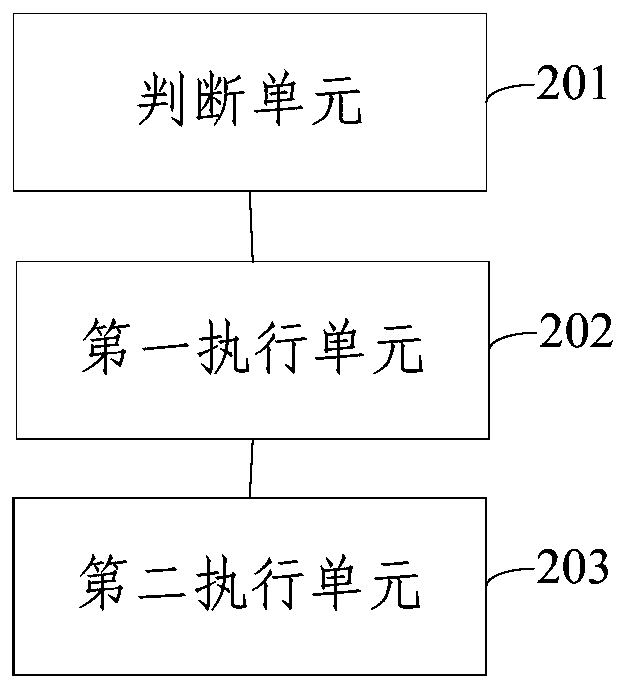 Data isolation method for main line and test run line and communication equipment used in the method