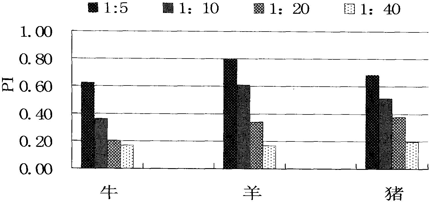 Monoclonal antibody blocking enzyme-linked immunosorbent assay (ELISA) kit and method for detecting nonstructural protein (NSP) antibody of foot-and-mouth disease virus (FMDV)