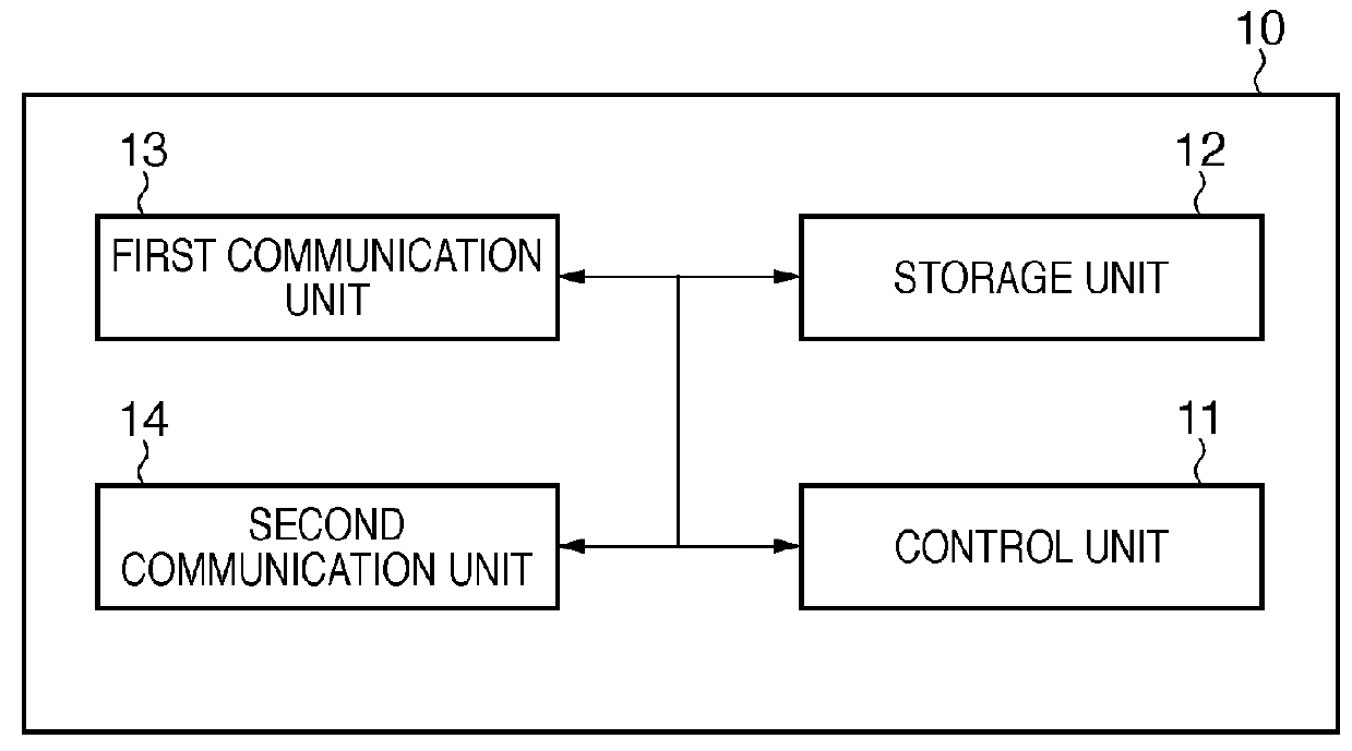 Communication terminal, computer-readable storage medium, and communication method