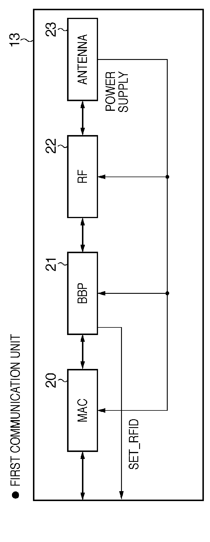 Communication terminal, computer-readable storage medium, and communication method