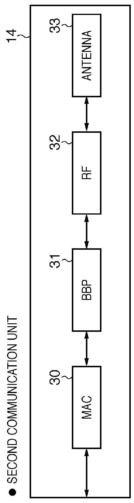 Communication terminal, computer-readable storage medium, and communication method