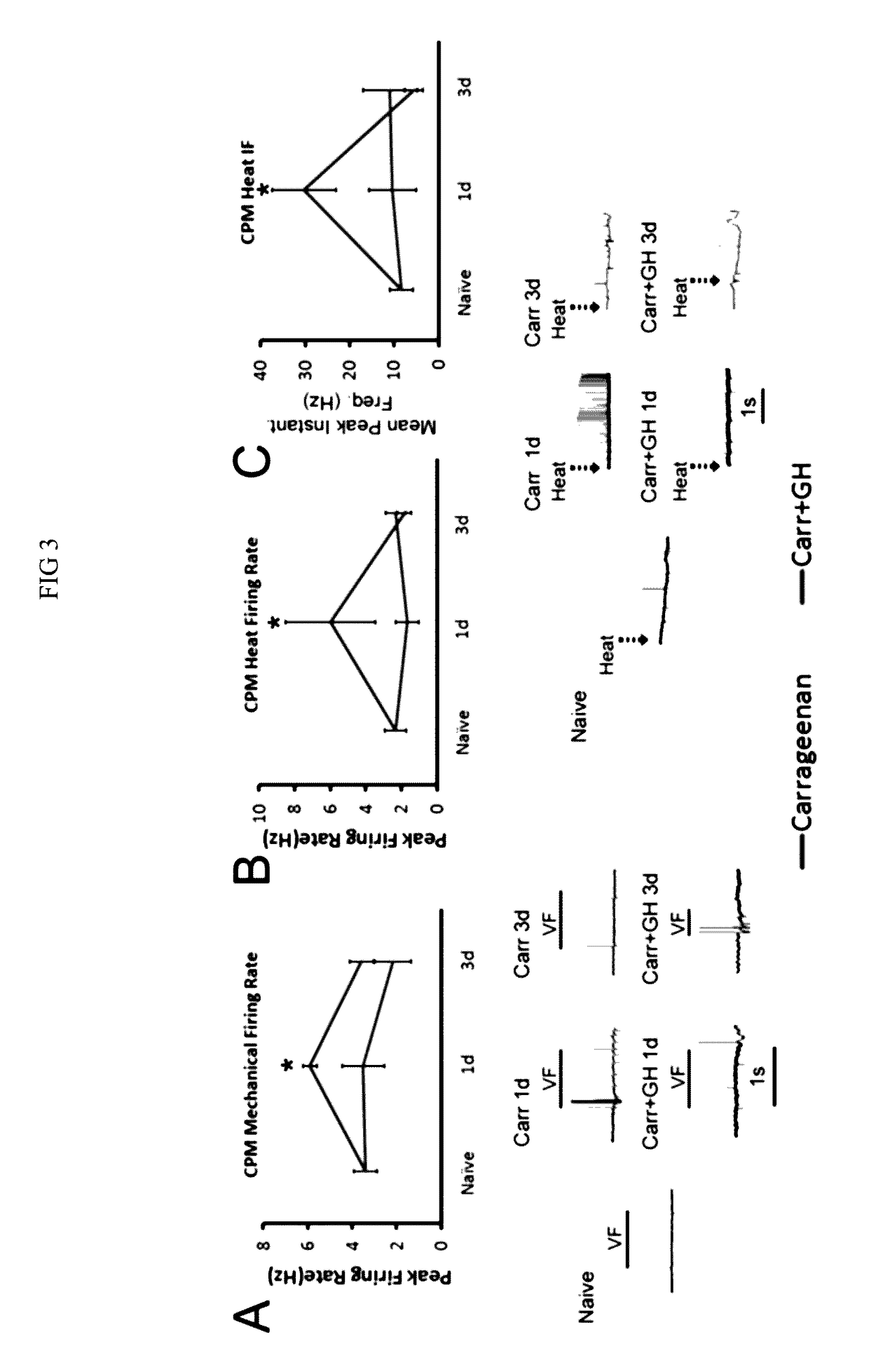 Compositions and methods for treatment of pediatric pain