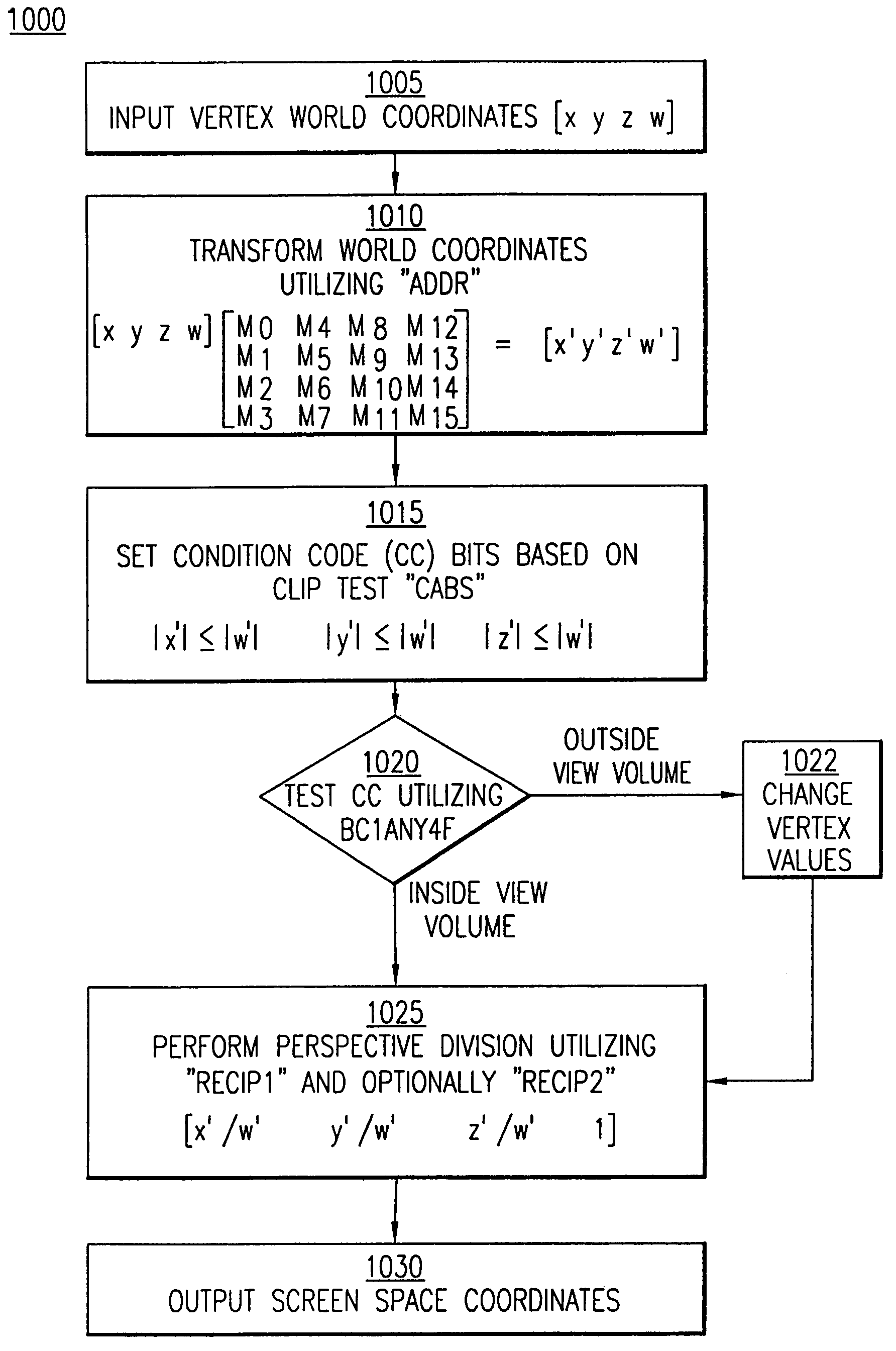 Processor having a compare extension of an instruction set architecture
