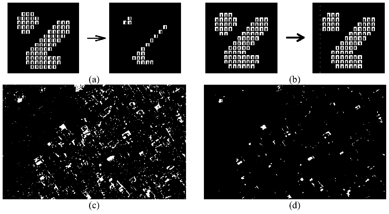 A knowledge-driven automatic change detection method for high spatial resolution remote sensing images