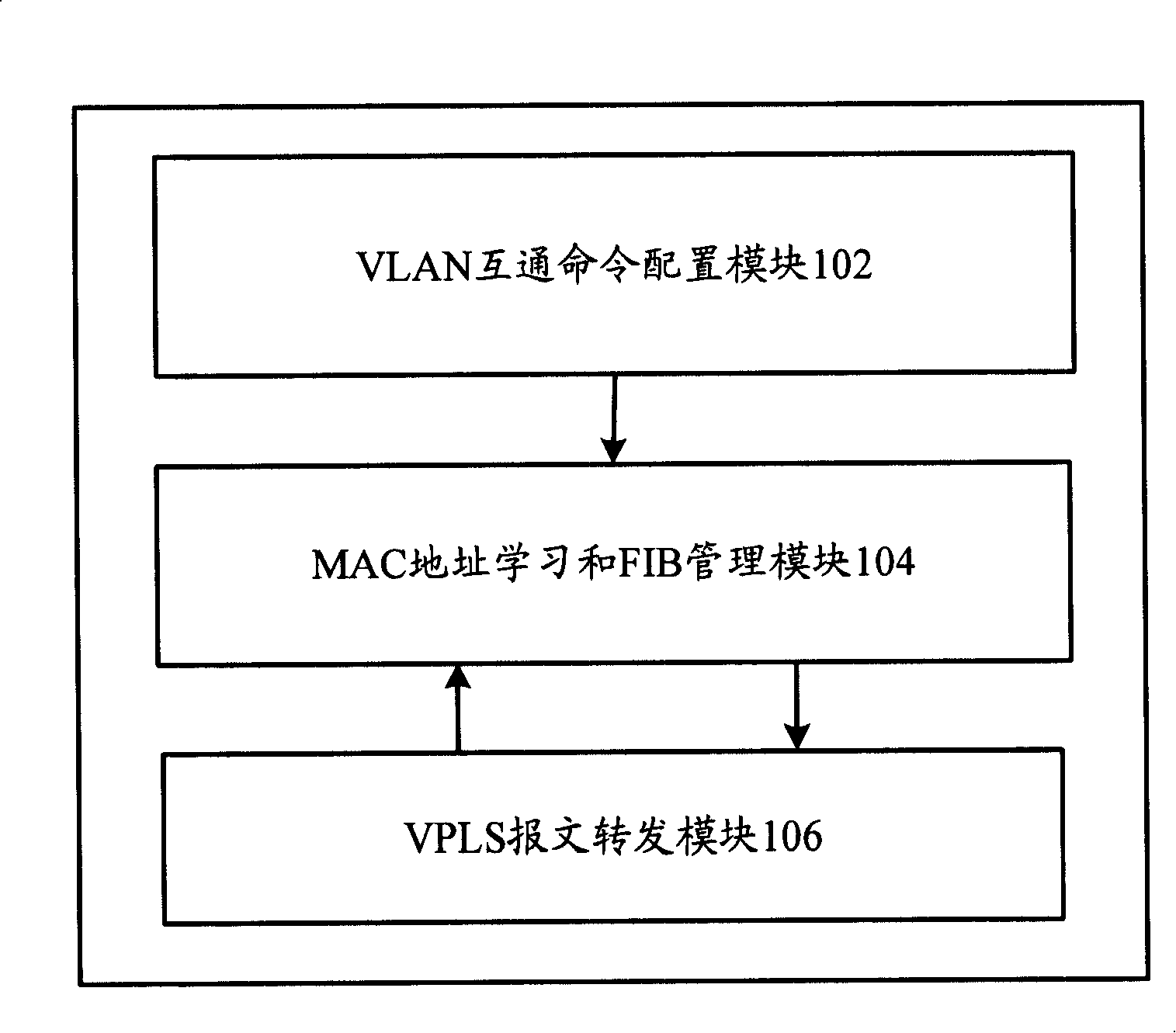 User grouping intercommunication/isolation device in virtual special network service