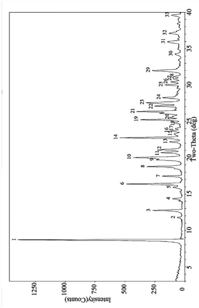 Pioglitazone hydrochloride gallic acid eutectic crystal, preparation method, composition and application thereof