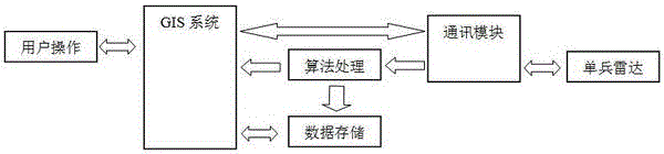 Individual-soldier radar software system