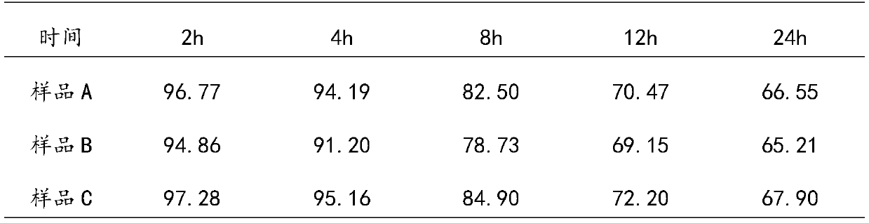 Preparation method of rumen bypass protection tryptophan particles