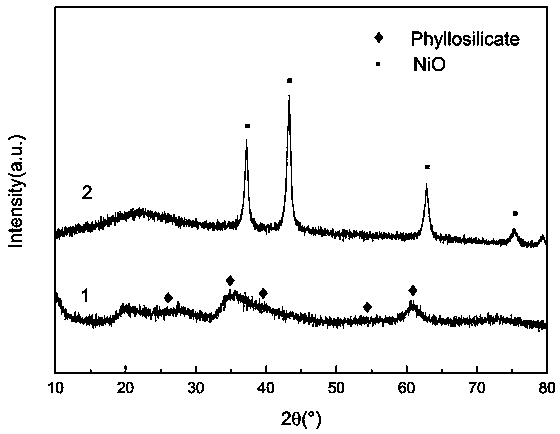 Nickel silicate catalyst as well as preparation method and application thereof