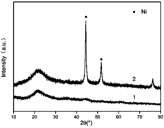 Nickel silicate catalyst as well as preparation method and application thereof