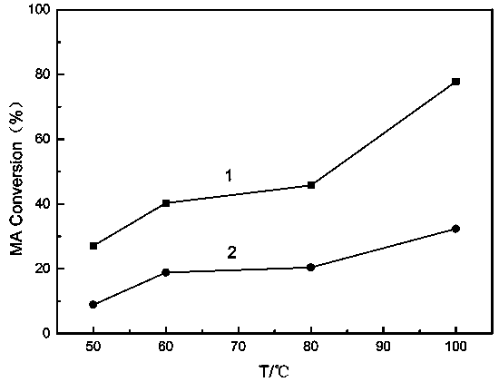 Nickel silicate catalyst as well as preparation method and application thereof