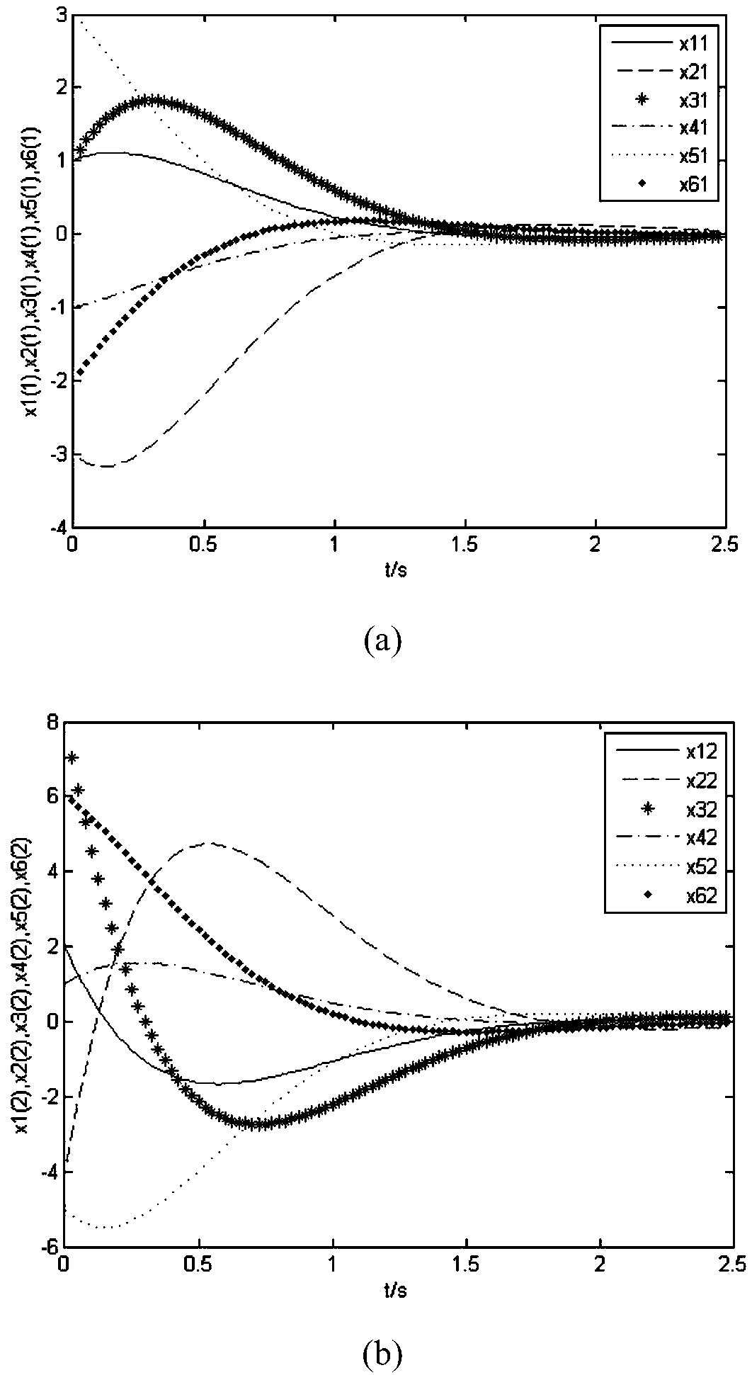 Linear quadratic regulator control method of multi-agent system