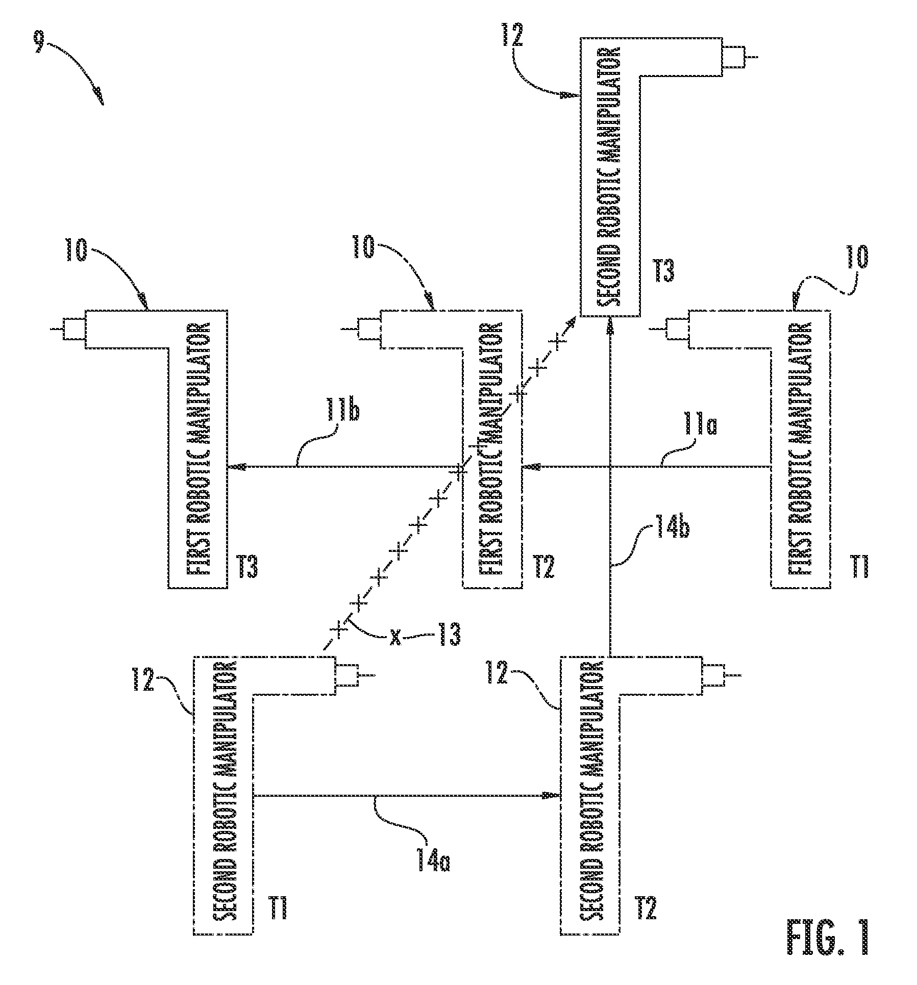 Robotic apparatus implementing collision avoidance scheme and associated methods